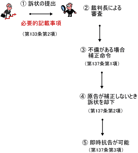 �ٔ����ɂ��i��̐R��