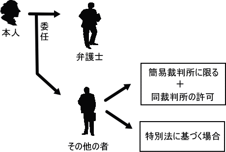 �C�ӑi�ב㗝�l