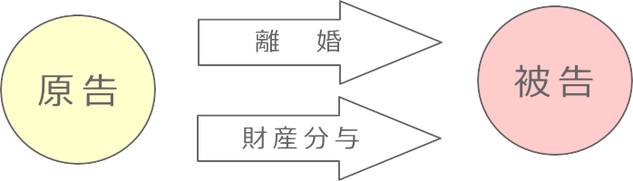 訴えの客観的併合2