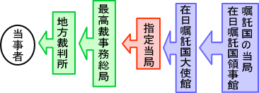 �w�蓖�Ǒ��B