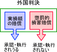 �����I���Q�����𖽂���O�������̏��F�E���s