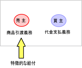 �����I�ȋ��t