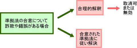 ���ӂ̐����̉��r