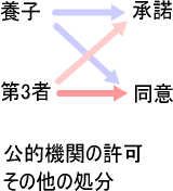 �Z�[�t�K�[�h����