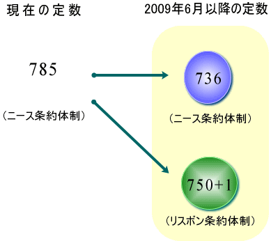���B�c��̒萔