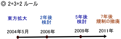 2+3+2���[��