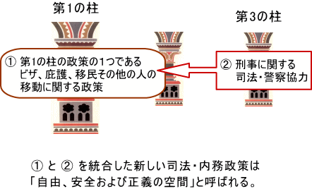 ���̓���