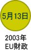 2003�N�xEU���� �啝����