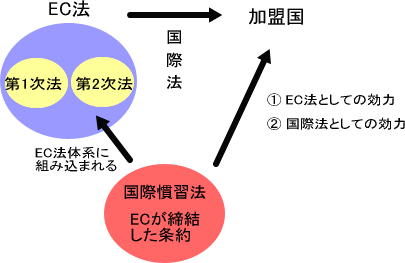 EC�@�ƍ����@