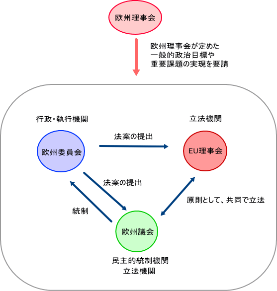 EU�̏��@��