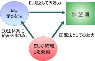 EU�������������