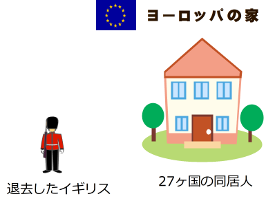 ヨーロッパの家